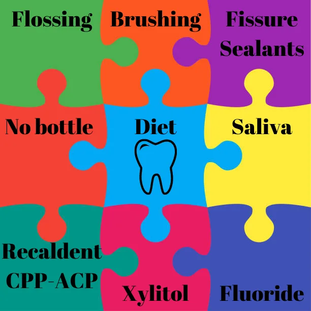 Flossing between the teeth to remove plaque — oral care advice for kids from Mathee Dental Studio